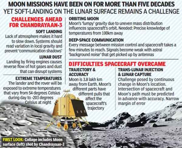 Chandrayaan 3