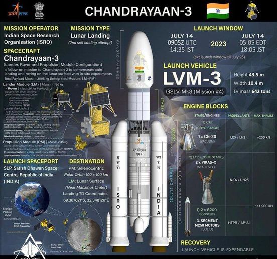 Chandrayaan 3